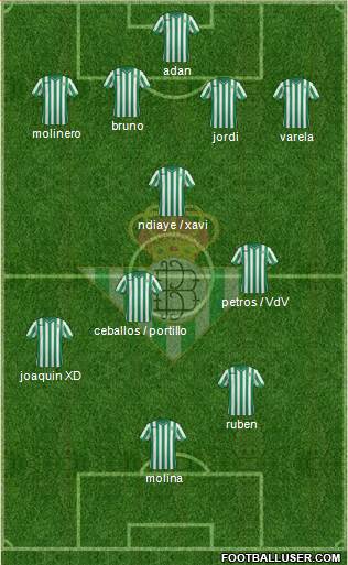 Real Betis B., S.A.D. Formation 2015