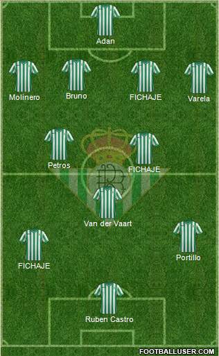 Real Betis B., S.A.D. Formation 2015
