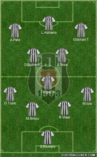 Besiktas JK Formation 2015