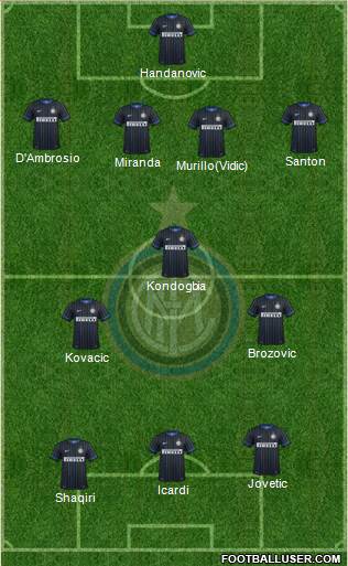 F.C. Internazionale Formation 2015