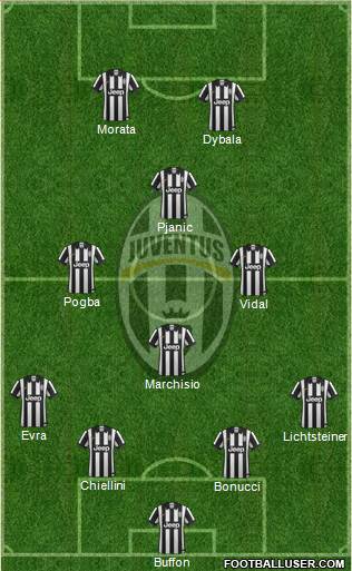 Juventus Formation 2015