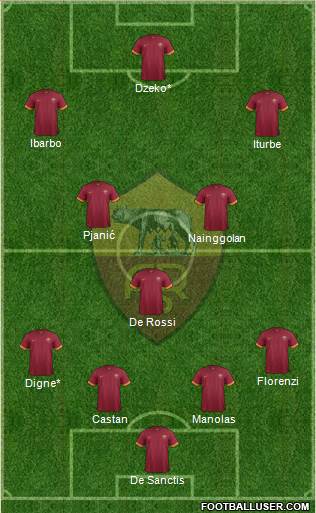 AS Roma Formation 2015