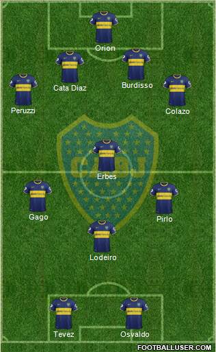 Boca Juniors Formation 2015