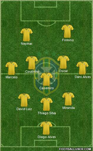 Brazil Formation 2015