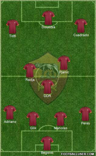AS Roma Formation 2015