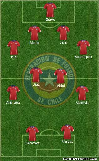 Chile Formation 2015