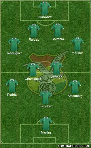 Bolivia Formation 2015