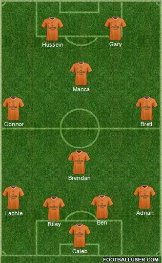 Queensland Roar FC Formation 2015