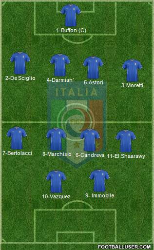 Italy Formation 2015