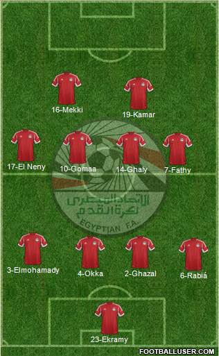 Egypt Formation 2015