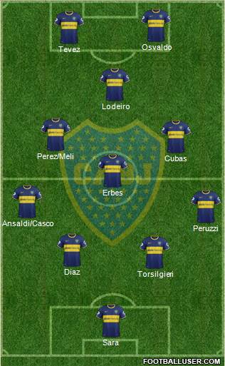 Boca Juniors Formation 2015