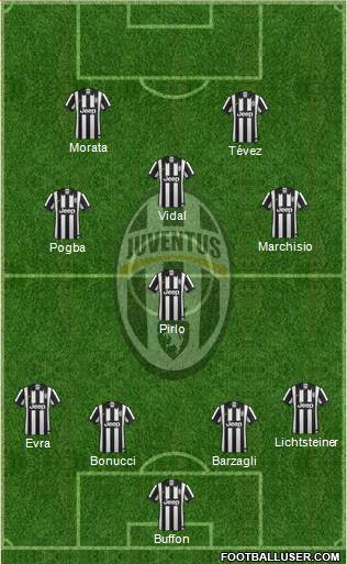 Juventus Formation 2015