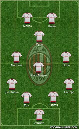 A.C. Milan Formation 2015