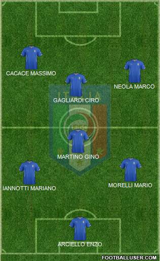 Italy Formation 2015
