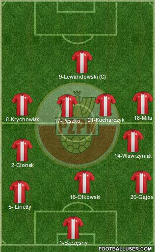 Poland Formation 2015