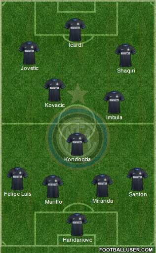 F.C. Internazionale Formation 2015