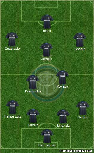F.C. Internazionale Formation 2015