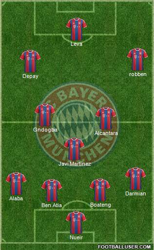 FC Bayern München Formation 2015