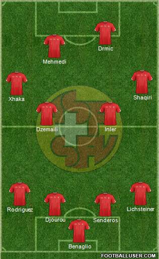 Switzerland Formation 2015