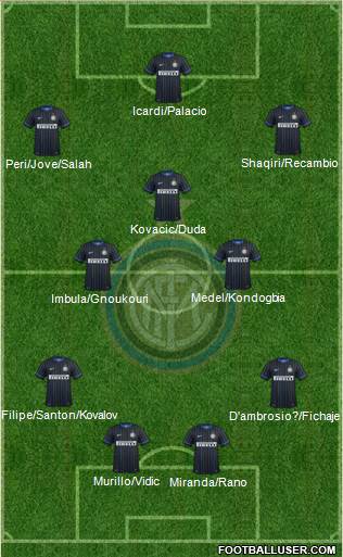 F.C. Internazionale Formation 2015