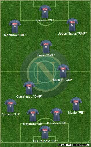 Napoli Formation 2015