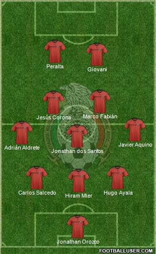 Mexico Formation 2015