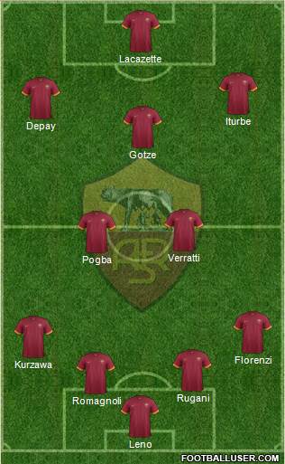 AS Roma Formation 2015