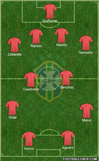 Brazil Formation 2015