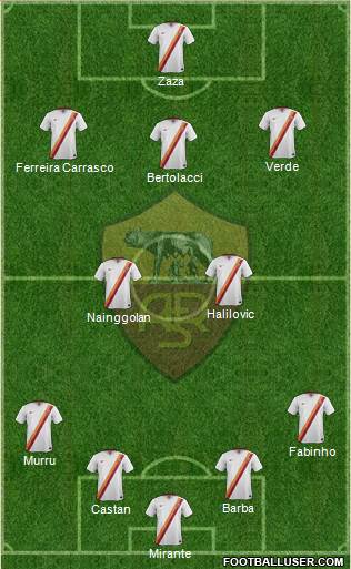 AS Roma Formation 2015