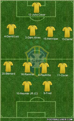 Brazil Formation 2015