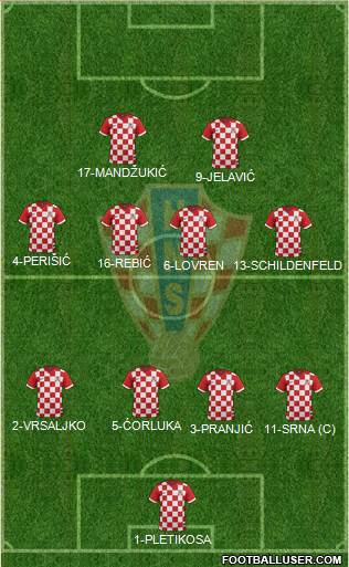 Croatia Formation 2015