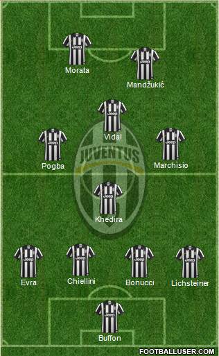 Juventus Formation 2015