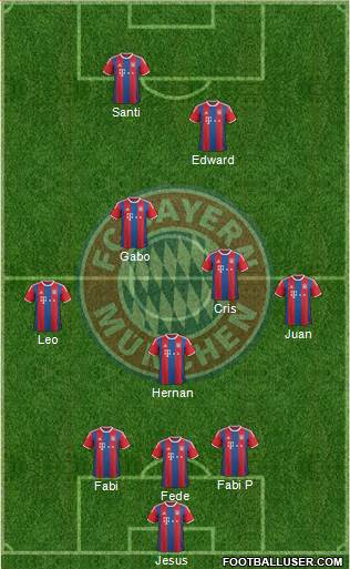 FC Bayern München Formation 2015