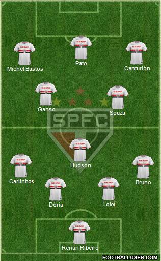 São Paulo FC Formation 2015