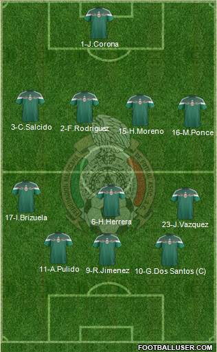 Mexico Formation 2015