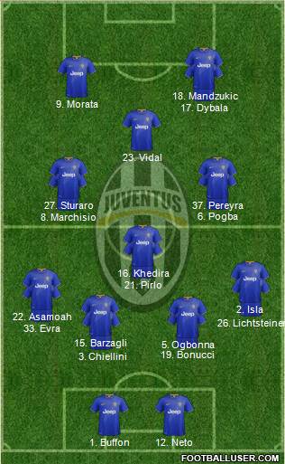 Juventus Formation 2015