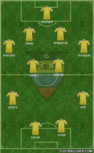 Ecuador Formation 2015