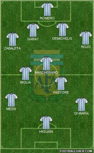 Argentina Formation 2015