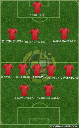 Spain Formation 2015