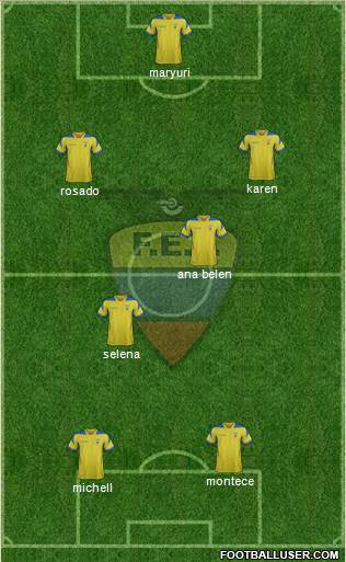 Ecuador Formation 2015