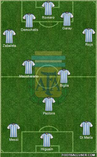 Argentina Formation 2015
