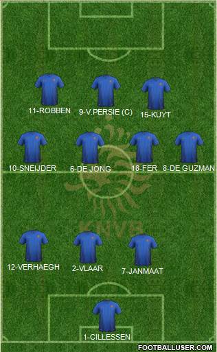 Holland Formation 2015
