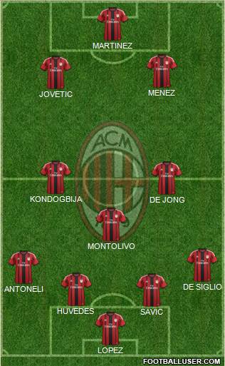 A.C. Milan Formation 2015