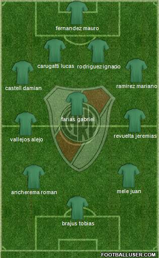 River Plate Formation 2015