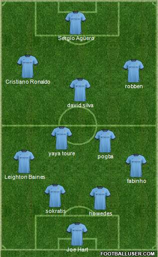 Manchester City Formation 2015