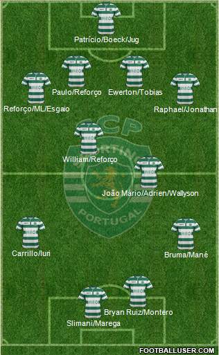 Sporting Clube de Portugal - SAD Formation 2015