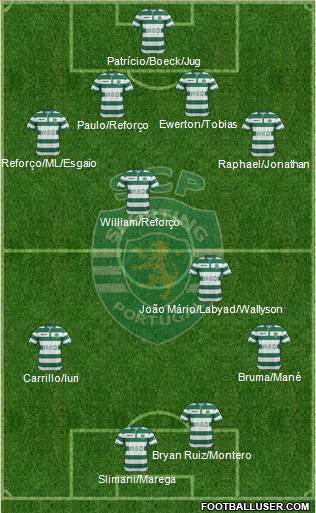 Sporting Clube de Portugal - SAD Formation 2015