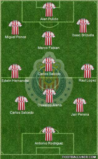Club Guadalajara Formation 2015