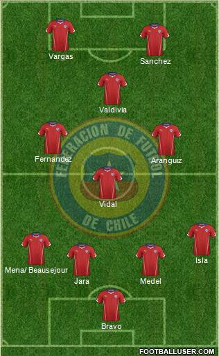 Chile Formation 2015