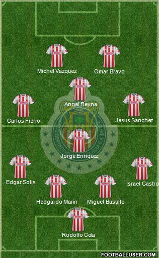 Club Guadalajara Formation 2015